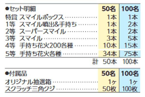 キレイに撮ろうおもちゃ抽選会 50人用 当て物景品セット 花火 夏の抽選セット 子供用 Com イベント用品とパーティーグッズの通販