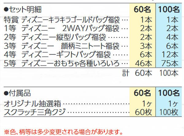 人気ショップが最安値挑戦 キャラクター福袋抽選会 100人用 正規販売代理店